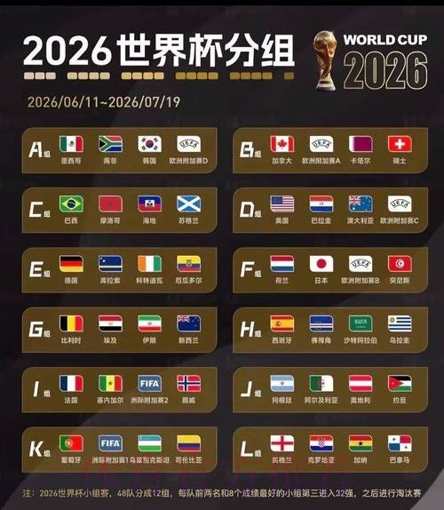 2026美加墨世界杯强队排名怎么查 2026美加墨世界杯强队排名怎么查